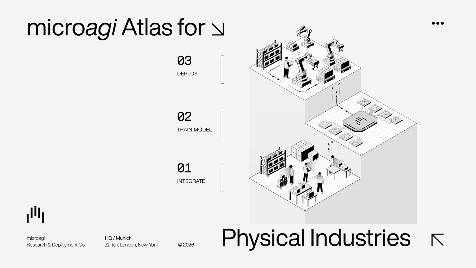 An illustrated Atlas workflow showing factory integration, model training, and robot deployment.